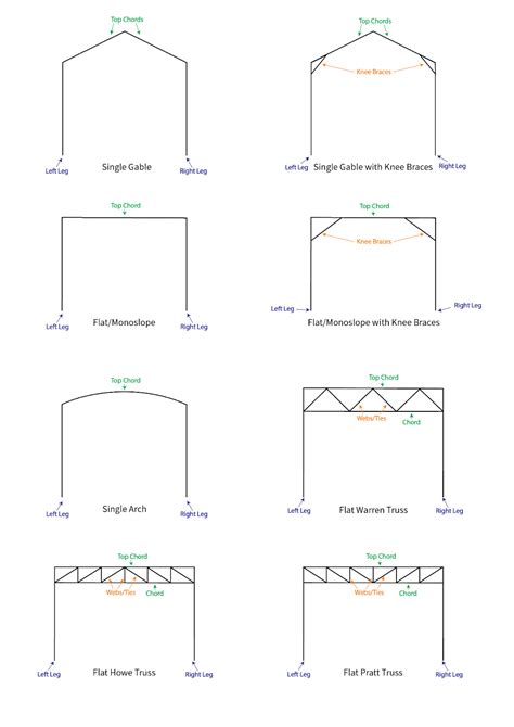 Structural Analysis of Portal Frames: Worked 